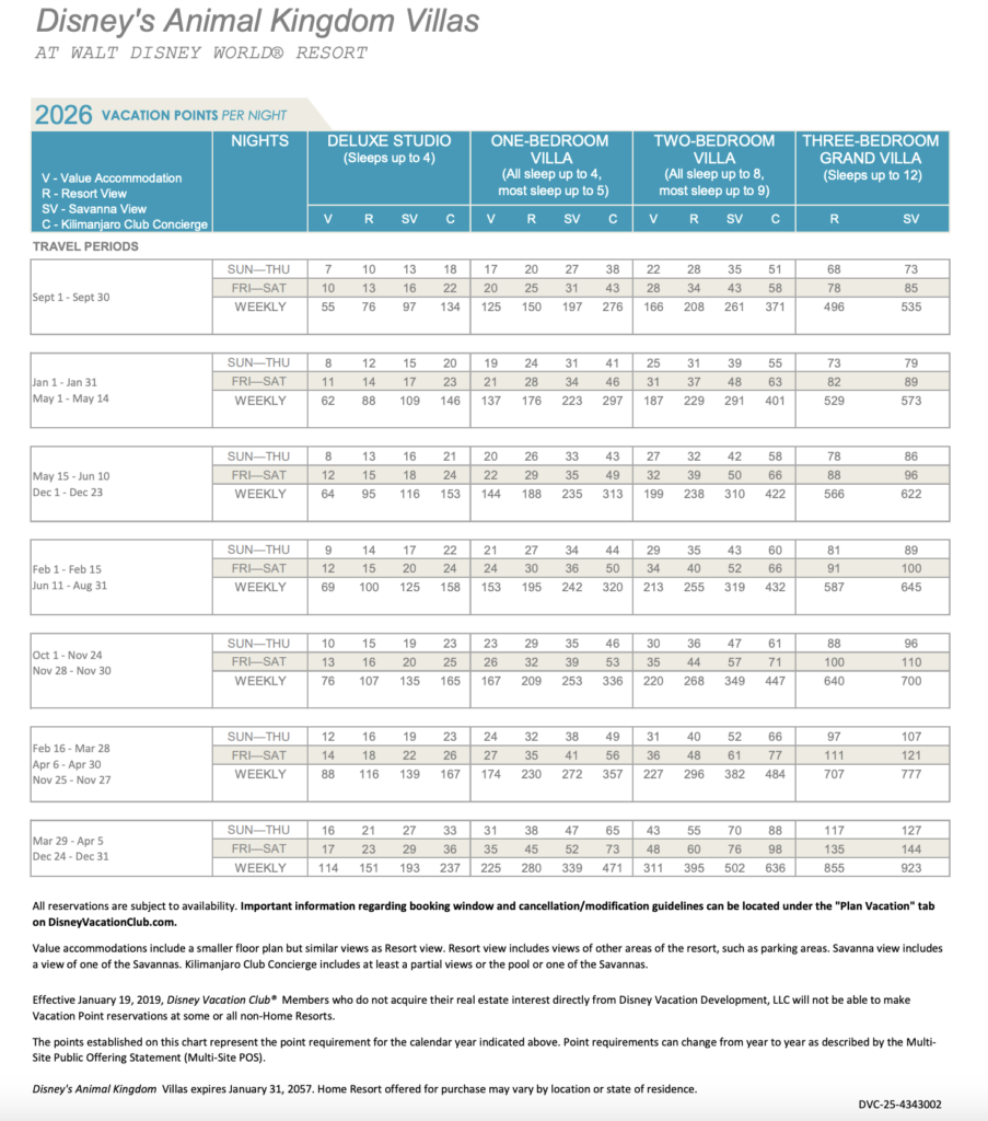 Animal Kingdom DVC 20256 Point Chart